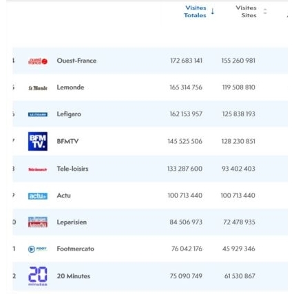 L'information de proximité gagne du terrain