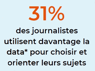 Le futur journaliste = expert en data et vigilant à l'IA.