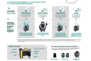FAVEX - Anti-nuisibles - Salle de presse - Amsterdam Communication