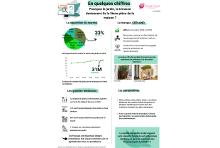 WHAT NEWS - Eco-Responsable - Salle de presse - Amsterdam Communication