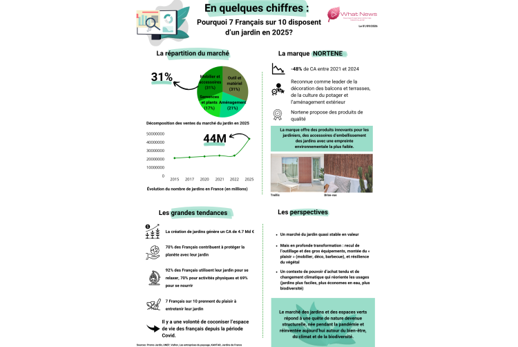 WHAT NEWS - Jardin potager - Salle de presse - Amsterdam Communication