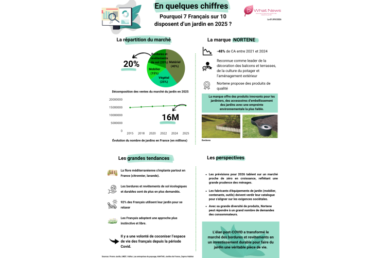 WHAT NEWS - Bordures - Salle de presse - Amsterdam Communication