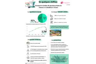 WHAT NEWS - Bassin de piscine - Salle de presse - Amsterdam Communication