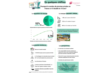 WHAT NEWS - Bassin de piscine - Salle de presse - Amsterdam Communication