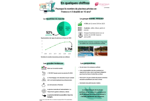 WHAT NEWS - Bassin de piscine - Salle de presse - Amsterdam Communication