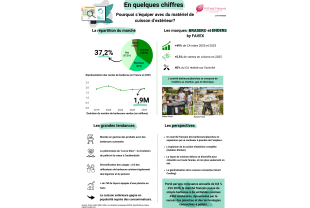 WHAT NEWS - Cuisson extérieure - Salle de presse - Amsterdam Communication
