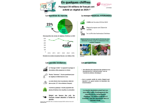 WHAT NEWS - Plantes - Végétaux - Salle de presse - Amsterdam Communication