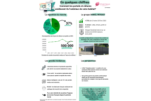 WHAT NEWS - Portails - Salle de presse - Amsterdam Communication