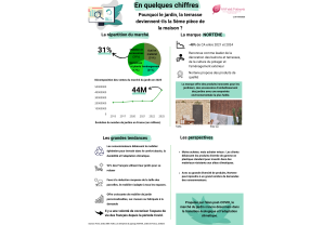 WHAT NEWS - Mobilier d'extérieur - Salle de presse - Amsterdam Communication