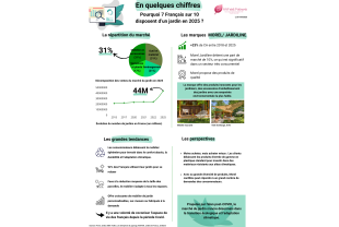 WHAT NEWS - Jardin potager - Salle de presse - Amsterdam Communication