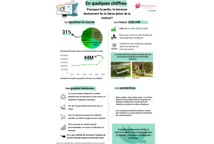 WHAT NEWS - Mobilier d'extérieur - Salle de presse - Amsterdam Communication