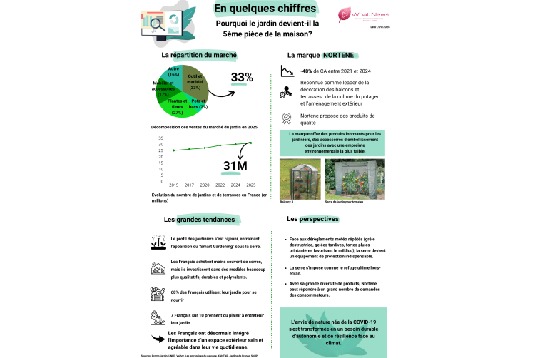 WHAT NEWS - Serre de jardin - Salle de presse - Amsterdam Communication