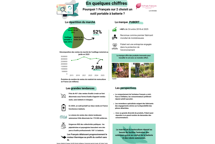 WHAT NEWS - Outillage - Salle de presse - Amsterdam Communication