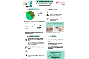 WHAT NEWS - Eco-Responsable - Salle de presse - Amsterdam Communication