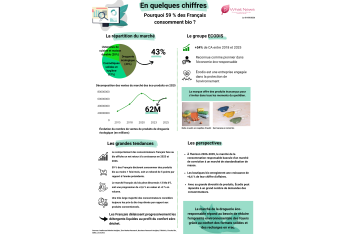WHAT NEWS - Eco-Responsable - Salle de presse - Amsterdam Communication